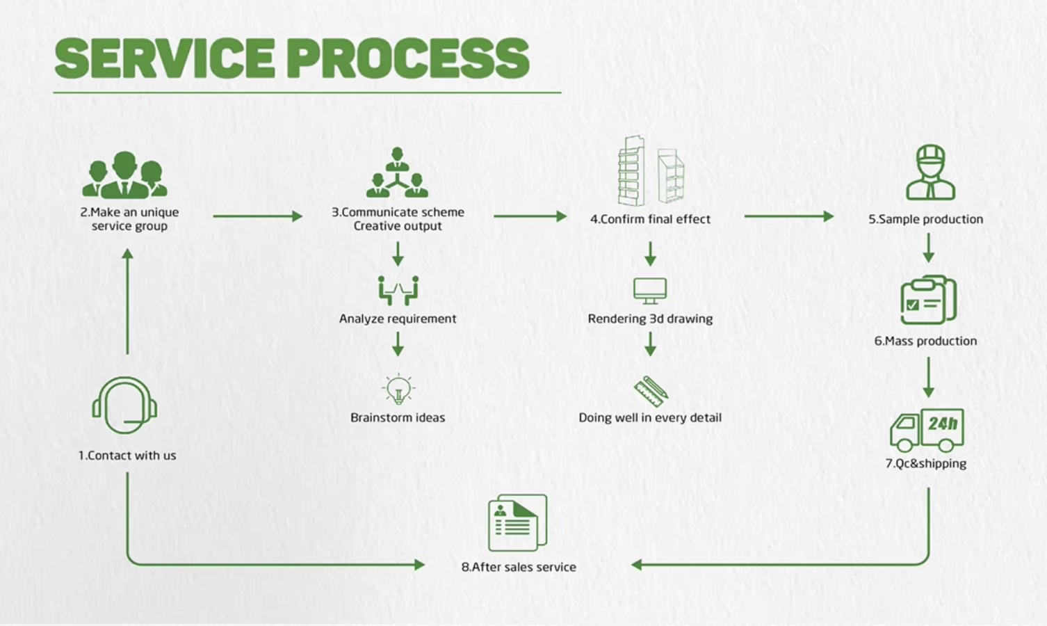 Corrugated Display Shelf Rack with Cushioning Pad for Supermarkets